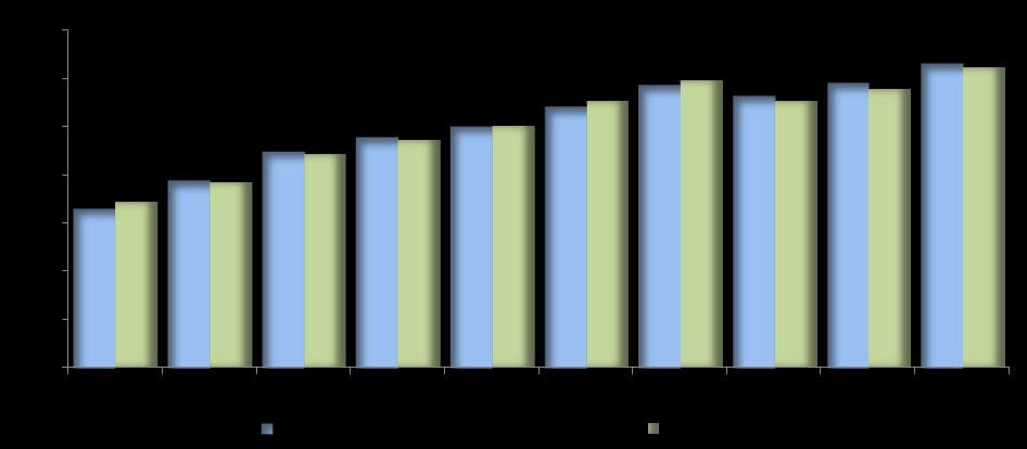 Contêineres A movimentação de contêineres em junho de 2018 foi de 199.765 unidades (317.459 teu), o que corresponde a uma retração de 8,3% frente ao resultado do mesmo mês de 2017.