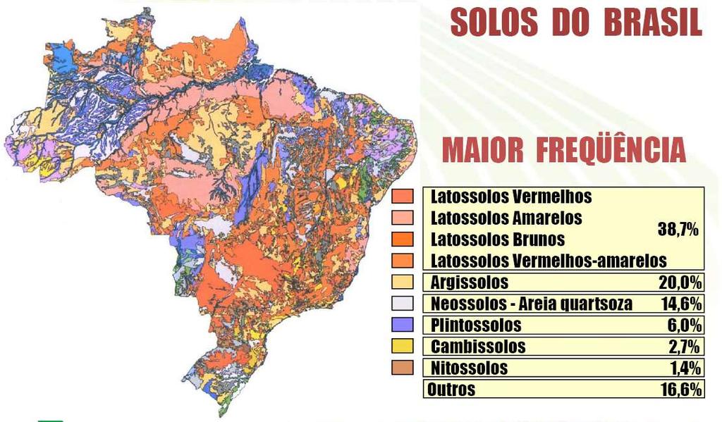 GeoBrasil 2002 O