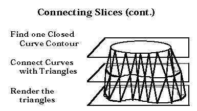 Visualização Volumétrica Ajuste de Modelos Visualização Volumétrica Ajuste de Superfícies - Marching Cubes Caso 0 Caso 1 Caso 2 Caso 3 Caso 4