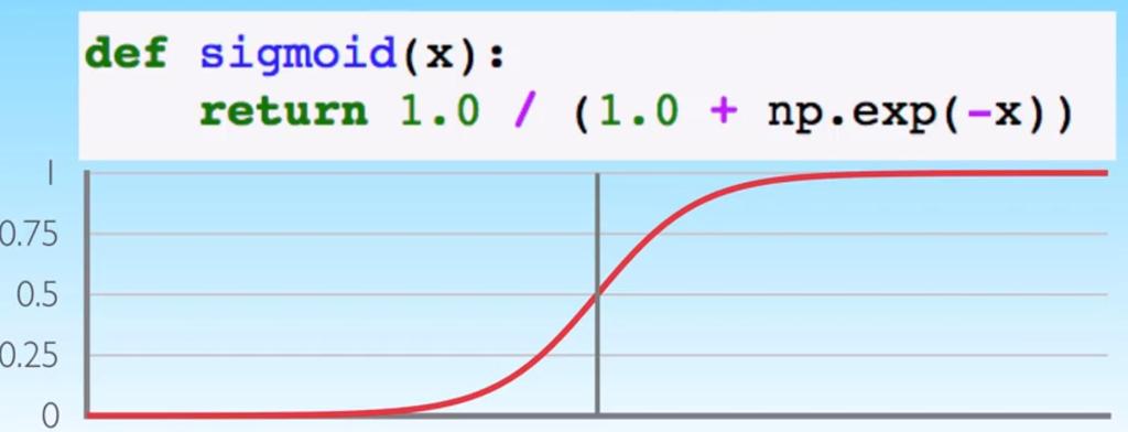 Sigmoid