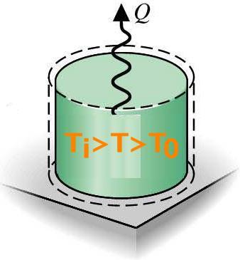 Introdução A 1ª lei da