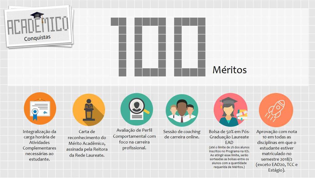 Ação 05 Questionário do Estudante Ação 05 Curta Conhecimento