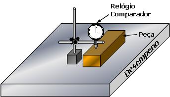 de indicação desta tolerância em desenhos técnicos.