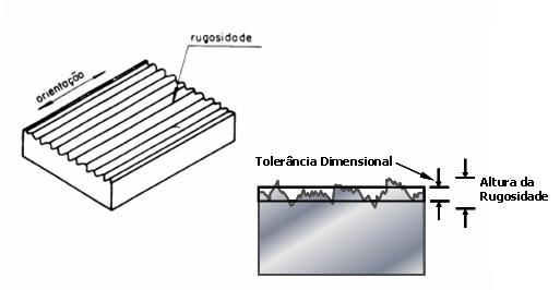 2 1. ESTADO DE SUPERFÍCIE O desenho técnico, além de mostrar as formas e as dimensões das peças, precisa conter outras informações para representá-las fielmente.