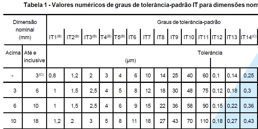 TOLERÂNCIA