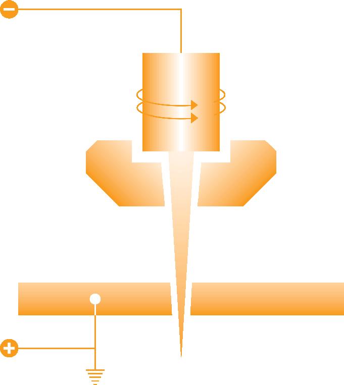 B. CORTE POR ARCO DE PLASMA 4. SOLDADURA POR ARCO DE PLASMA (PAW) 1.