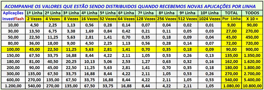 Aplique em InvestFlash ABRINDO QUANTAS