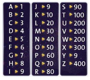 Numerologia e o número do coração Entenda as coisas do coração! As vezes nos pegamos naquela velha pergunta: Porque é que eu sempre faço assim? Principalmente nas coisas relativas ao coração.