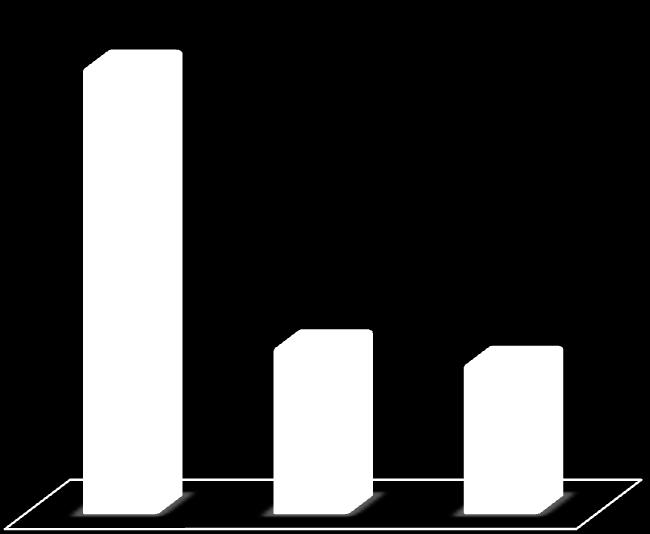 R$ Milhões Relatório de Gerenciamento de Riscos 379 142 128 set/11 dez/11 mar/12 Gráfico 3 - VaR da Carteira Banking - R$ Milhões 3.1.5.