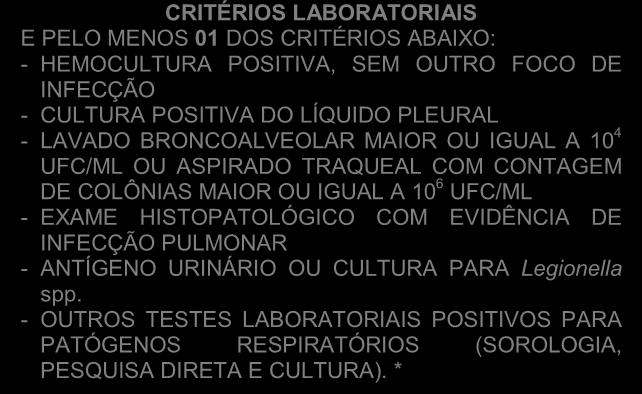 - PIORA DA TROCA GASOSA (PIORA DA RELAÇÃO PAO2/FIO2 OU AUMENTO DA NECESSIDADE DE OXIGÊNIO OU AUMENTO DOS PARÂMETROS VENTILATÓRIOS).