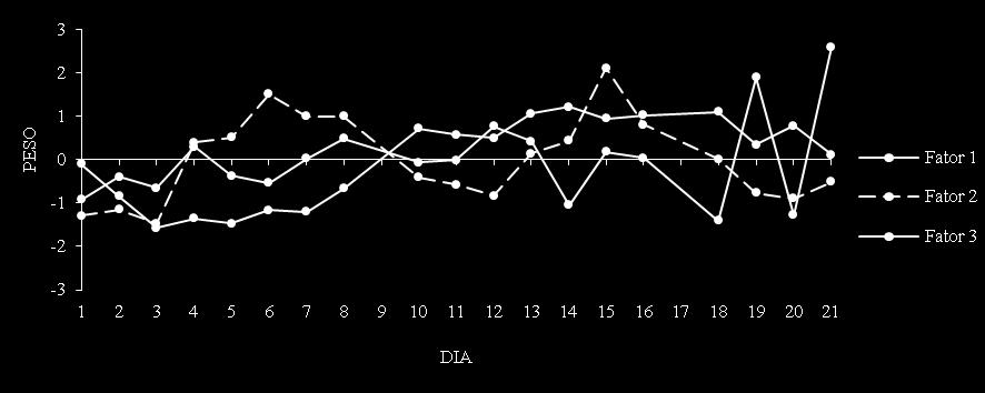 TEMPERATURA ( C) TEMPERATURA POTENCIAL (K) RAZÃO DE MISTURA (g kg -1 ) COMPONENTE ZONAL (m s -1 ) Revista Brasileira de Geografia Física, vol.7, n.5 (Número Especial VIWMCRHPE), (214) 99-11.