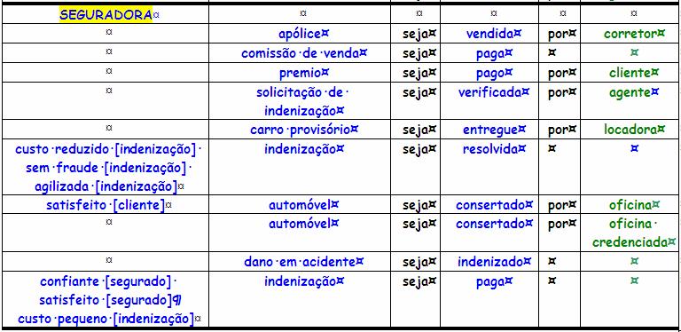 194 Figura 4.3.