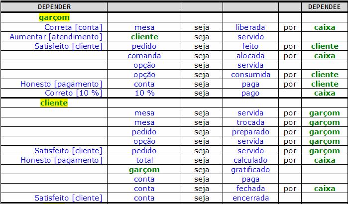 Figura 4.1.