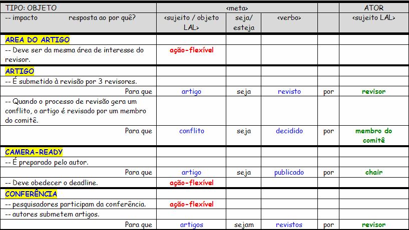 que possui o primeiro template para símbolos do tipo sujeito.