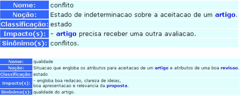 5) Definir metas a partir de símbolos tipo estado A seguir, na Figura 4.2.