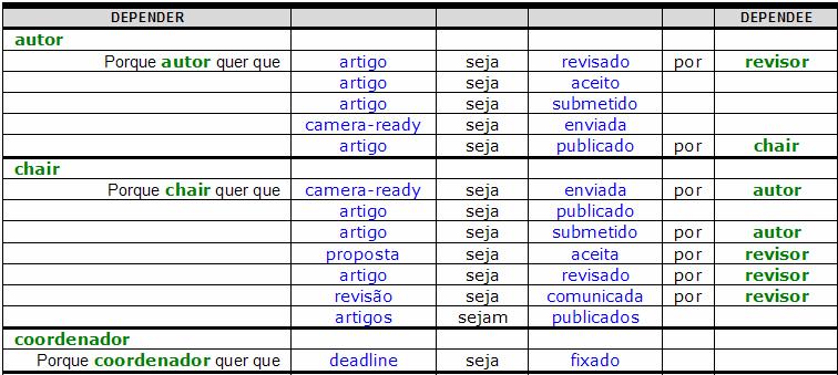 143 -- Refinar as metas: 1.