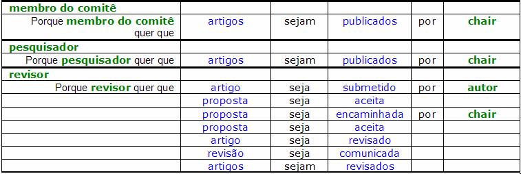 por ator 3.