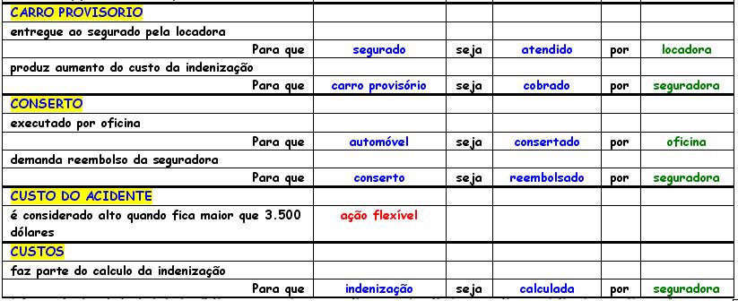 178 Pelo fato de objetos sofrerem ações, o template para a