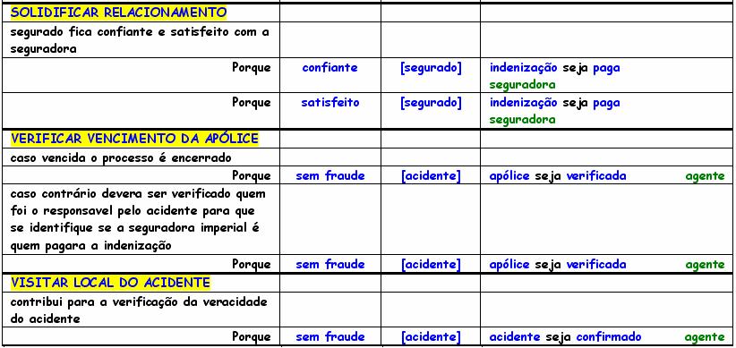 184 Figura 4.3.6 Template metas vindas do LAL símbolo do tipo verbo Dividimos a elicitação de metas flexíveis em três grupos.