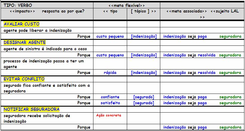 sujeito Grupo 2: As metas flexíveis elicitadas a partir