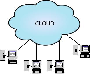 INTERNET AREA NETWORK (IAN / CLOUD) Uma rede de área de Internet é um