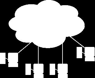dados por meio de um ambiente de nuvem sobre IP, substituindo LANs e