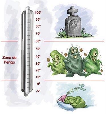 Termófilos crescem em altas temperaturas