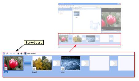Storyboard O storyboard é o modo de exibição padrão do Windows Movie Maker.