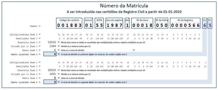 Observação: Nos demais atos, onde não existe numeração de matrícula, como o Instrumento e a Habilitação de Casamento, o Código Identificador do Ato deverá ser preenchido da seguinte forma: Código