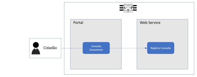 9.3 Consulta do Cidadão A consulta das informações do ato pelo cidadão terá os seguintes formatos: - Ato com Selo Digital Exibirá: - Código do Selo Digital com 25 (vinte e cinco) posições; - Nome da