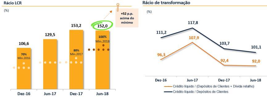 (1) TLTRO Targeted longer-term refinancing operations. (2) MRO - Main refinancing operations.