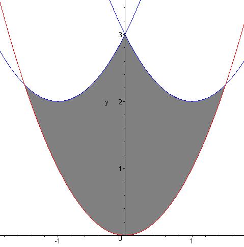 3) Como proceder para determinar a área entre os gráficos de f(x) = sen(x) e g(x) = cos(x) no intervalo [0; 2π]? 4) Uma piscina de um clube tem, em toda a sua extensão, a profundidade constante de 2m.