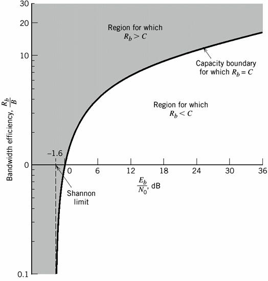 Satélite