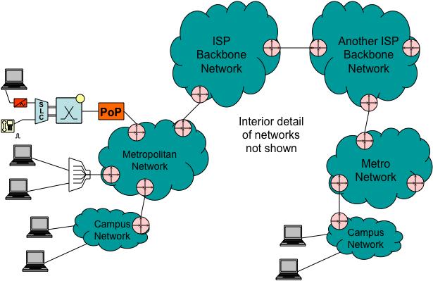 How the Internet