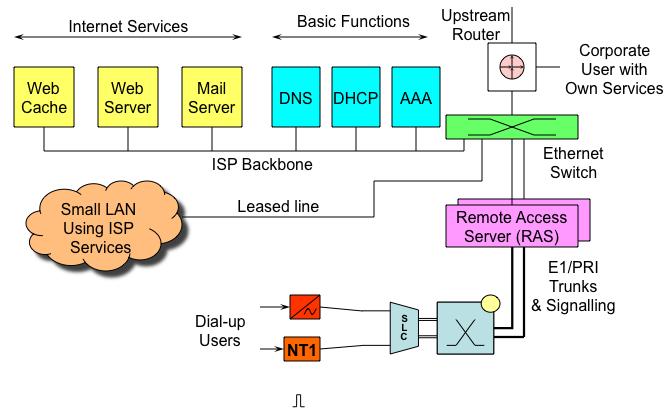 Simple ISP