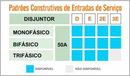 MANUAL PARA EXECUÇÃO DA ENTRADA DE SERVIÇO Este manual apresenta características e esclarecimentos técnicos às instaladoras contratadas pela Copel para a execução de Entradas de Serviço, conforme