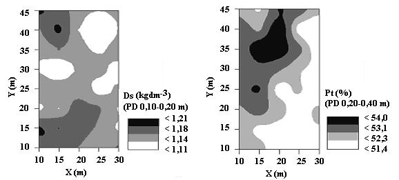 36 Figura 5 Mapa de krigagem da densidade do solo (Ds) e porosidade total (Pt) no plantio direto (PD) nas profundidades de 0,10-0,20 m e 0,20-0,40 m, respectivamente. 4.