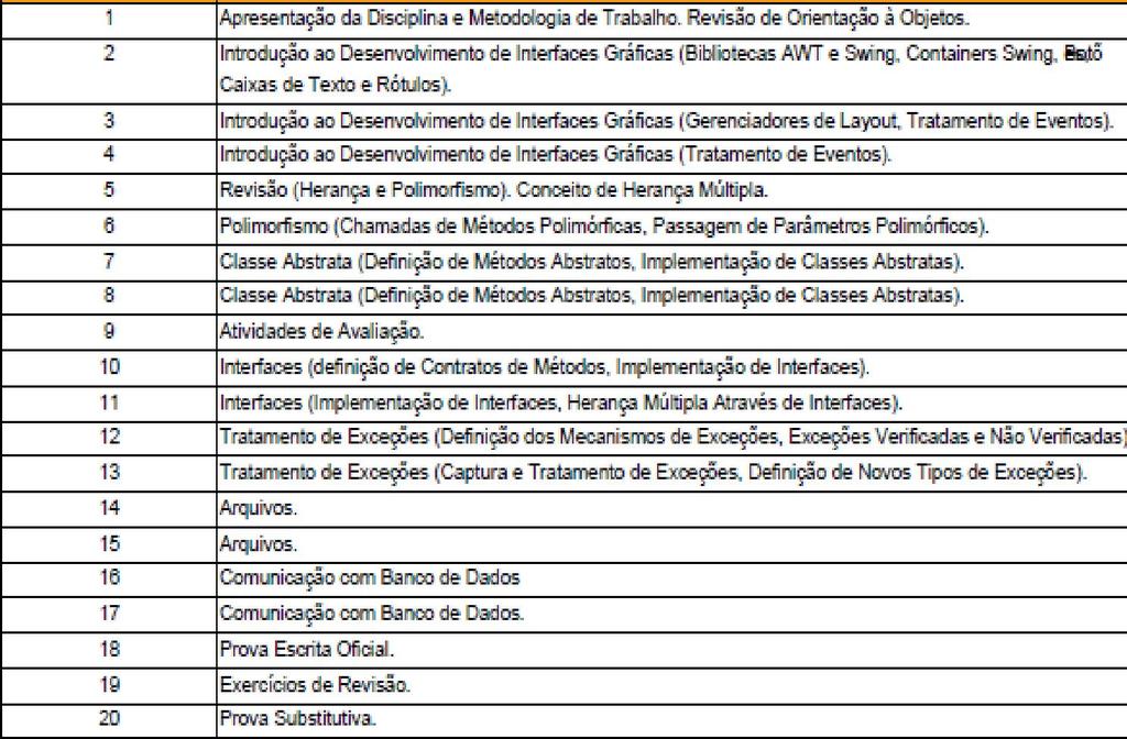 Cronograma Diferencia maiúsculas de minúsculas Nome do arquivo deve ser igual da classe Compilar javac NomeDoPrograma.