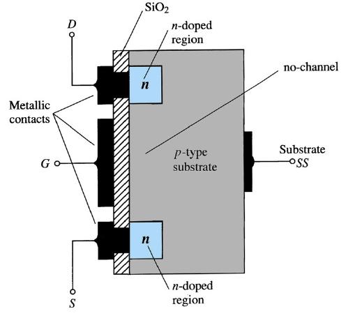 MOSFET MOSFET tipo