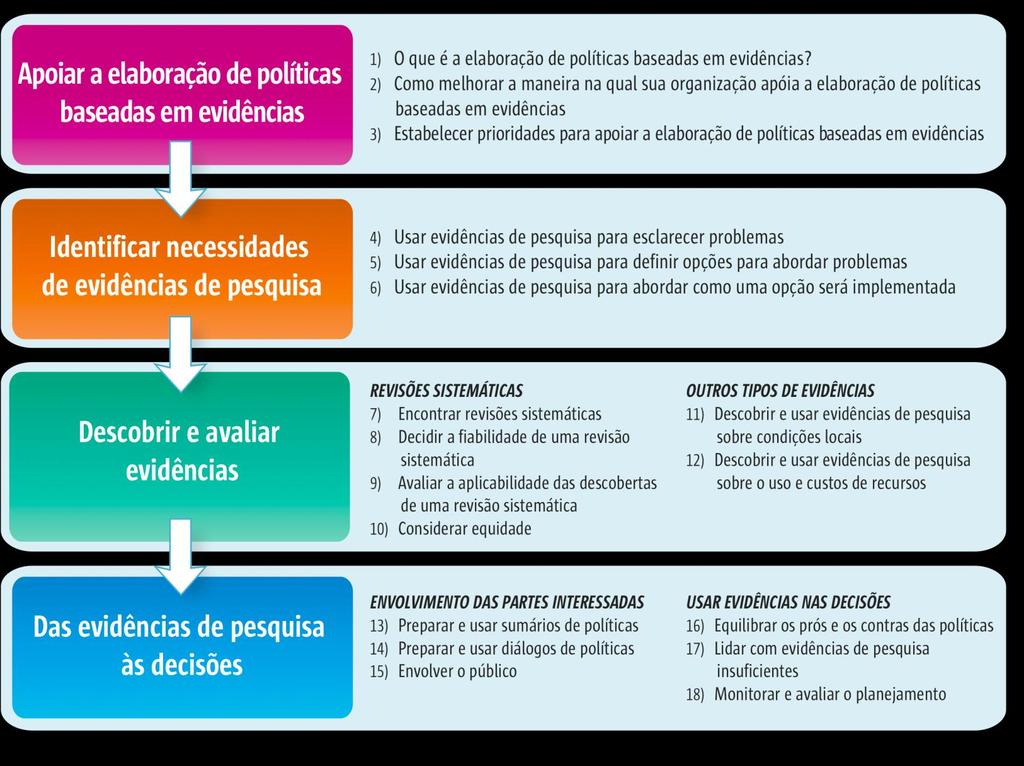 Ferramentas SUPPORT (Lavis et al,