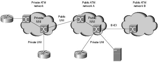 Redes ATM As interfaces de conexão ainda são classificadas em