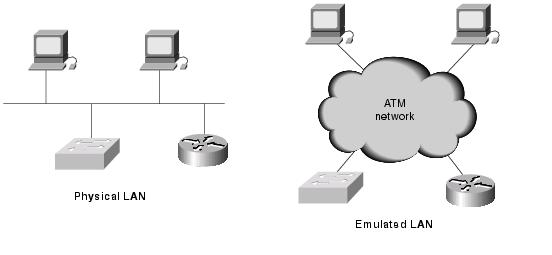Emulação de redes locais É possível emular uma LAN