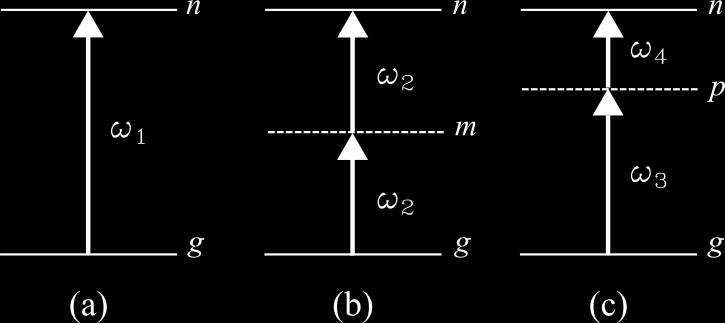 30 experimento, Kaiser et al. observaram a fluorescência através da absorção de dois fótons de um cristal de utilizando um laser pulsado de Rubi.