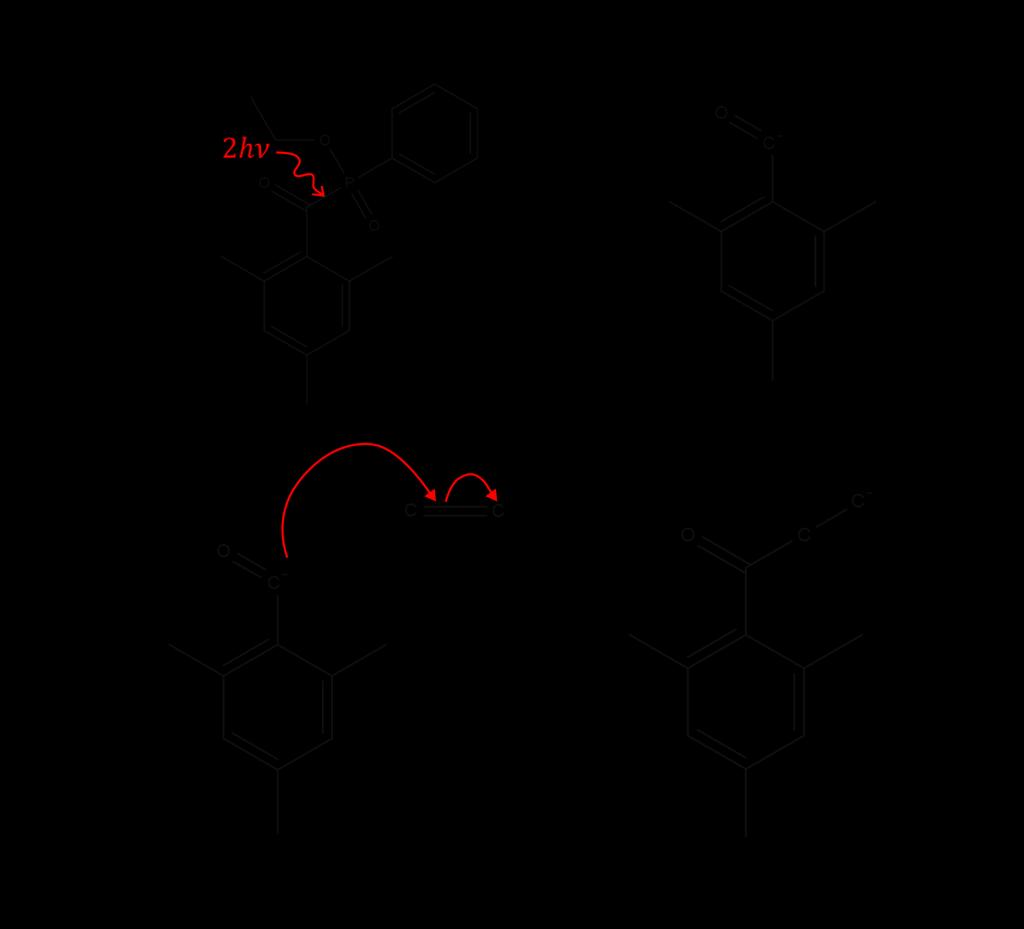 41 Figura 10 - Esquema do processo de polimerização desencadeado pelo fotoiniciador Lucirin TPO-L. (a) Inicialmente a excitação luminosa leva à quebra da ligação.