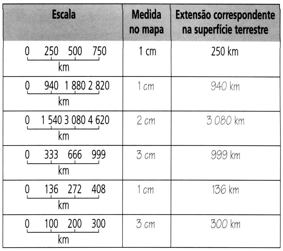 Obs.: As atividades desta bateria contemplam o conteúdo do trimestre.