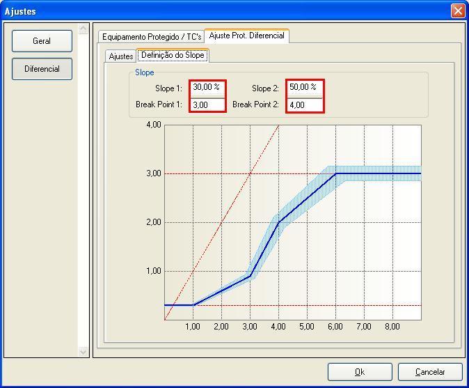 6.3 Tela Diferencial > Ajuste Prot.