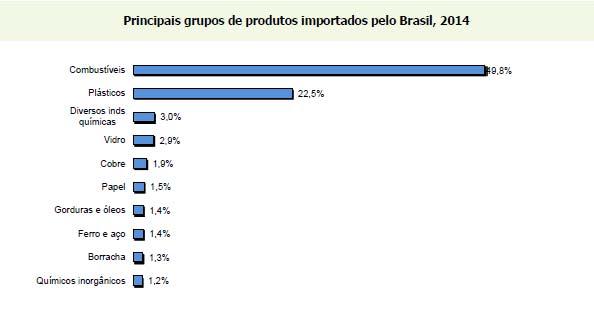 41 principais produtos tradicionais exportados por Colômbia em geral.