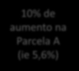 poderão comprometer a operação da atividade de