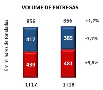 Em milhares de toneladas PRODUTOS ESPECIAIS Especial