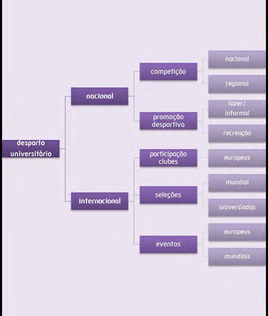 20 modelo desportivo da FADU Tendo em consideração os objetivos definidos, o modelo